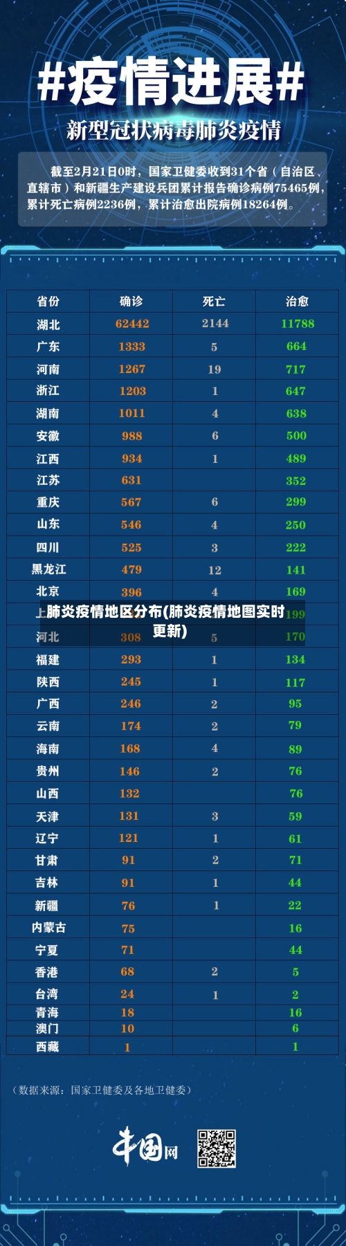 肺炎疫情地区分布(肺炎疫情地图实时更新)