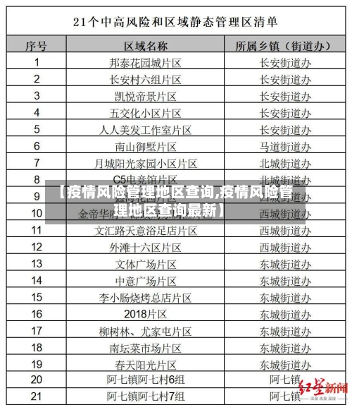 【疫情风险管理地区查询,疫情风险管理地区查询最新】