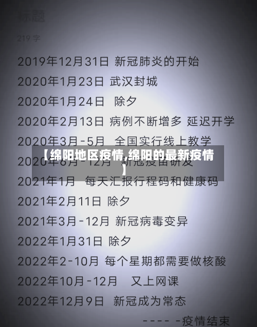 【绵阳地区疫情,绵阳的最新疫情】