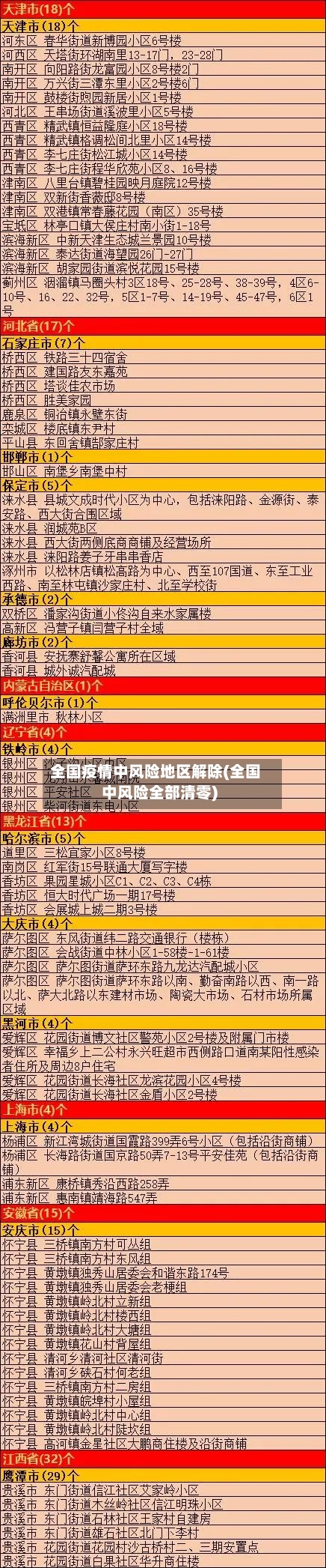 全国疫情中风险地区解除(全国中风险全部清零)