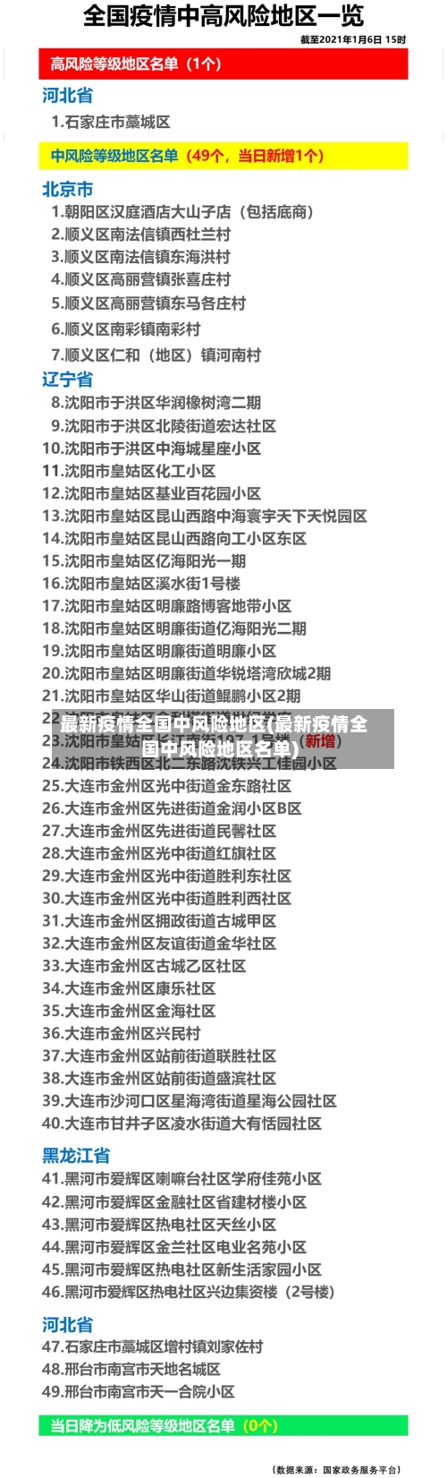 最新疫情全国中风险地区(最新疫情全国中风险地区名单)