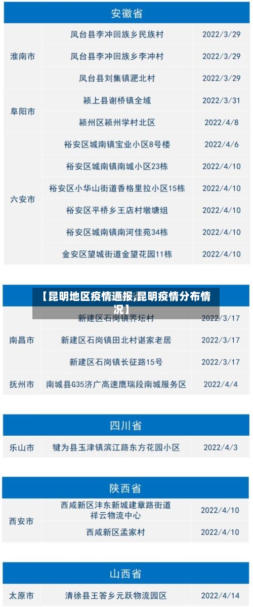 【昆明地区疫情通报,昆明疫情分布情况】