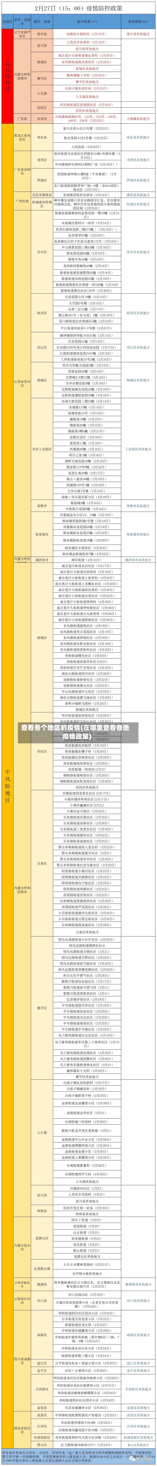 查看各个地区的疫情(在哪里查看各地疫情政策)