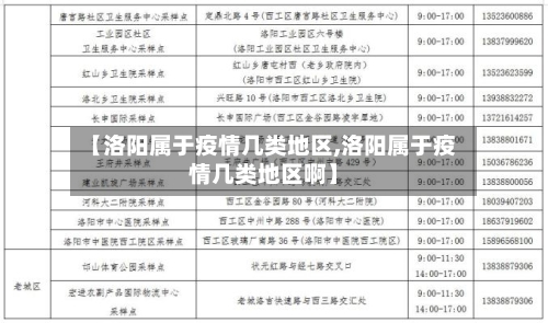 【洛阳属于疫情几类地区,洛阳属于疫情几类地区啊】