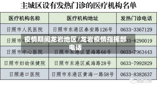 疫情期间龙岩地区/龙岩疫情指挥部电话