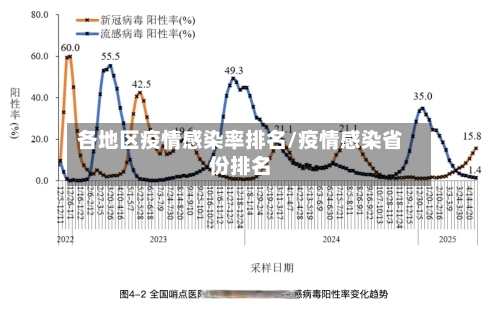 各地区疫情感染率排名/疫情感染省份排名