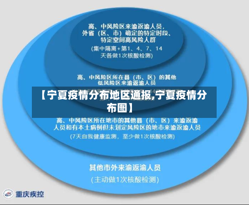 【宁夏疫情分布地区通报,宁夏疫情分布图】