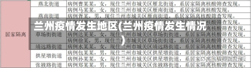 兰州疫情发生地区(兰州疫情发生情况)