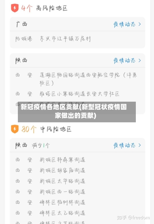 新冠疫情各地区贡献(新型冠状疫情国家做出的贡献)