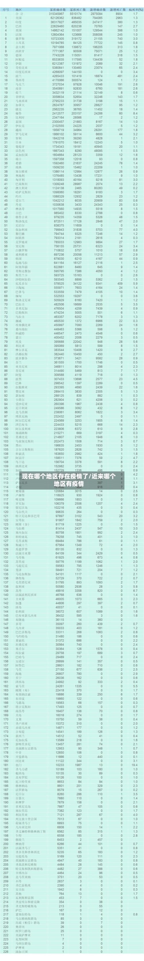 现在哪个地区存在疫情了/近来哪个地区有疫情