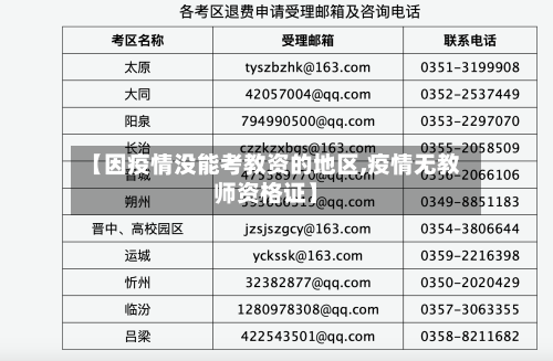 【因疫情没能考教资的地区,疫情无教师资格证】