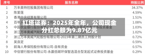 红塔证券：2025年全年，公司现金分红总额为9.87亿元