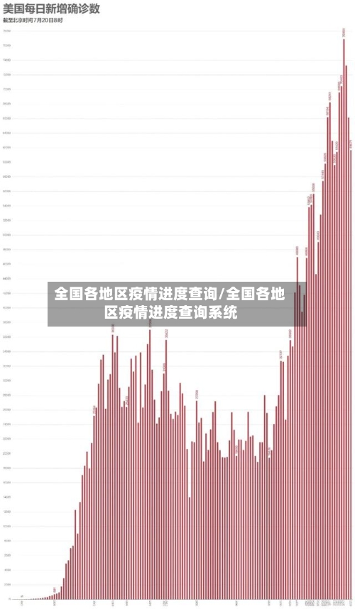 全国各地区疫情进度查询/全国各地区疫情进度查询系统