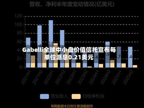 Gabelli全球中小盘价值信托宣布每单位派息0.21美元