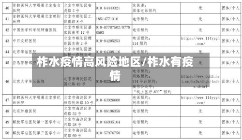 柞水疫情高风险地区/柞水有疫情