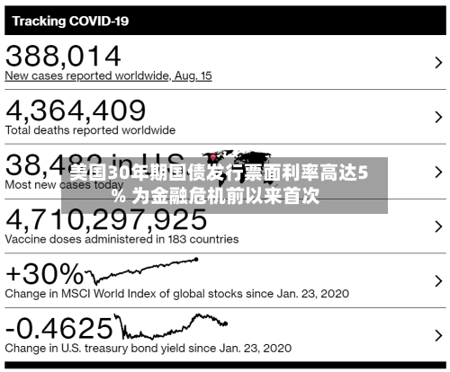 美国30年期国债发行票面利率高达5% 为金融危机前以来首次
